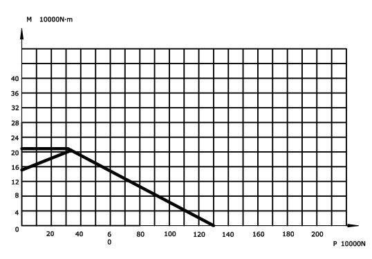 ضوء سلسلة الدوران الدائري أسطواني