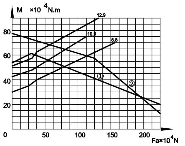 منحنى الحد من الدوران الدائري