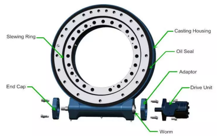 Slewing Drive Gearbox.jpg