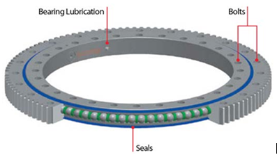 ضوء حلقة الدوران تحمل