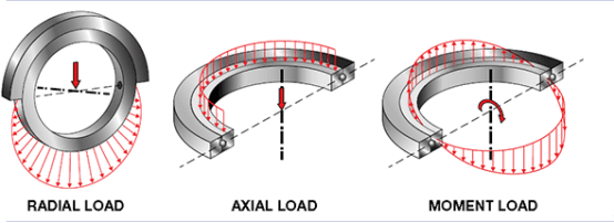 صف واحد أربع نقاط الاتصال الكرة الدوران الدائري