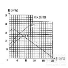 الدوران تحمل حساب