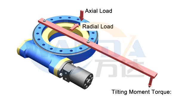 محرك الدوران إمالة عزم الدوران لحظة