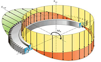 قوة التحميل التي تعمل