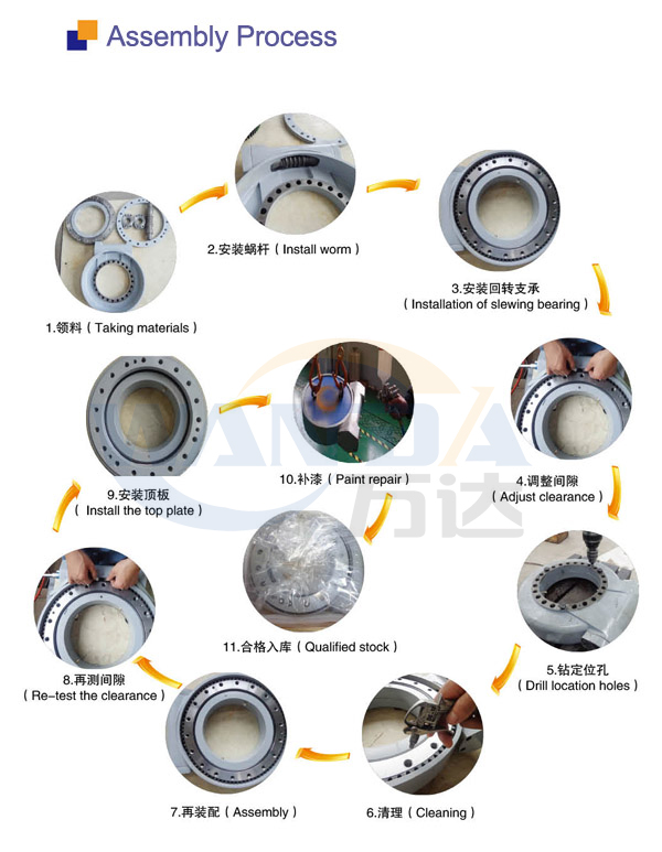 عملية تجميع محرك الدوران