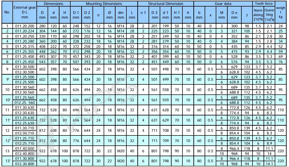 عالي الجودة صغيرة الحجم قطرها قرص دوار محمل مع ترس خارجية للآلات الدوارة. jpg