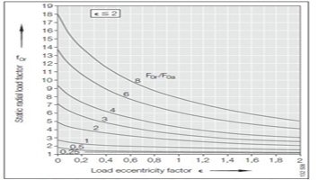 الدوران حلقة حساب تحمل