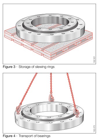 محمل انزلاق