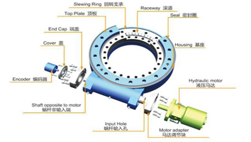 الالتفاف تصنيف محرك والتطبيق