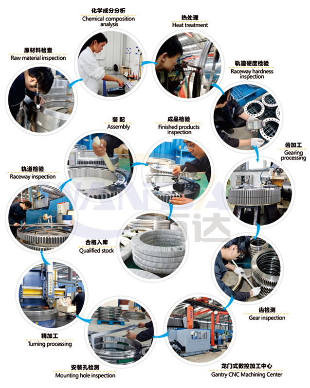 إجراء مراقبة الجودة من صف واحد أربع نقاط الاتصال اضعا الكرة الدوران