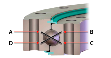 أربع نقاط محامل اتصال